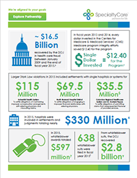 Cost-of-Compliance-Infographic-200x259.png