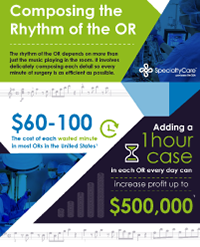 Composing the Rhythm of the OR